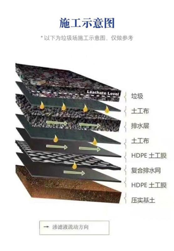 垃圾填埋場用哪些土工材料?